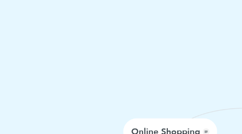 Mind Map: Online Shopping