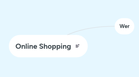 Mind Map: Online Shopping