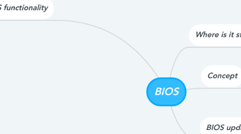 Mind Map: BIOS