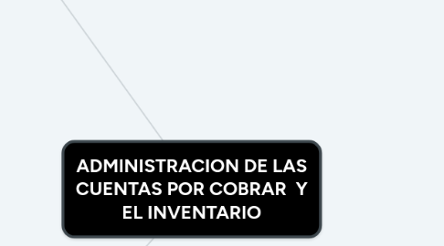 Mind Map: ADMINISTRACION DE LAS CUENTAS POR COBRAR  Y EL INVENTARIO