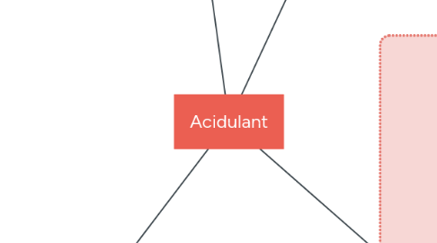 Mind Map: Acidulant