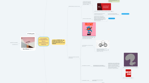 Mind Map: LE 4 LEGGI FONDAMENTALI DELLA IMPAGINAZIONE GRAFICA