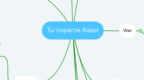 Mind Map: Tui Inspectie Robot