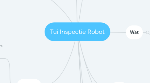 Mind Map: Tui Inspectie Robot