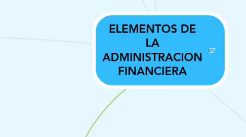 Mind Map: ELEMENTOS DE LA ADMINISTRACION FINANCIERA