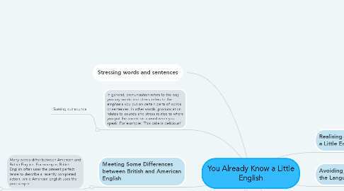 Mind Map: You Already Know a Little English