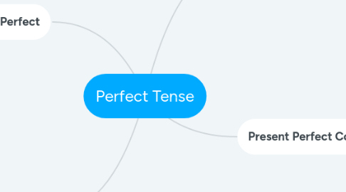 Mind Map: Perfect Tense