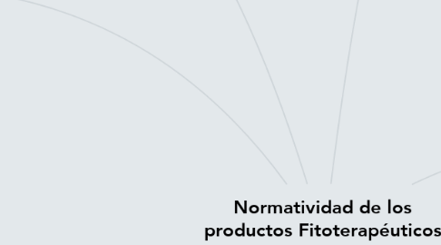 Mind Map: Normatividad de los productos Fitoterapéuticos - Natalia Vanessa Mora Angel - UNAD