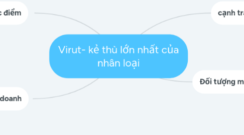 Www Mindmeister Com Pt Karl Marx 21 03 15t12 32 11 00 00 Daily 0 5 Www Mindmeister Com Image Xlarge Mind Map Karl Marx Png Www Mindmeister Com Kirpich Lavka Ru 21 05 28t13 45
