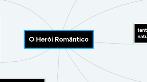 Mind Map: O Herói Romântico