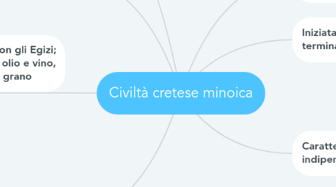 Mind Map: Civiltà cretese minoica