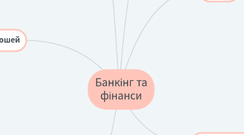 Mind Map: Банкінг та фінанси