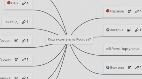 Mind Map: Куда полететь из Ростова?