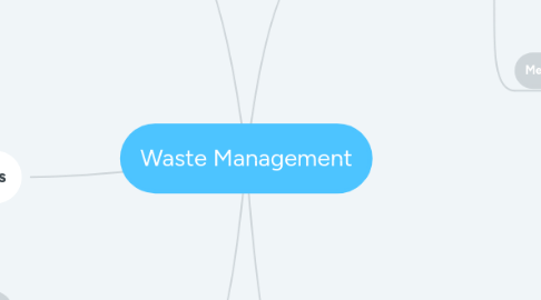 Mind Map: Waste Management