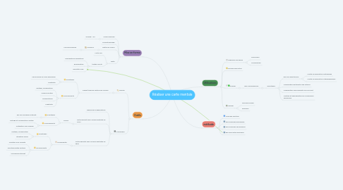 Mind Map: Réaliser une carte mentale