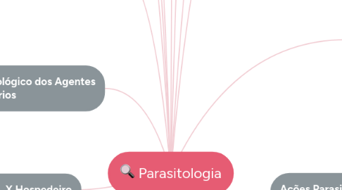 Mind Map: Parasitologia