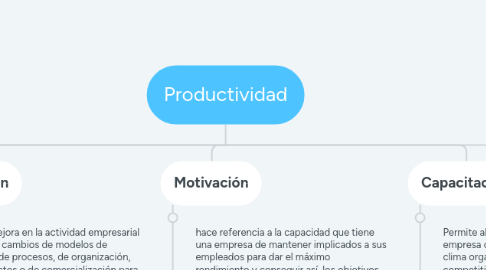 Mind Map: Administración financiera en los negocios internacionales