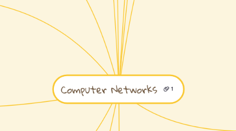 Mind Map: Computer Networks