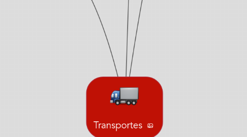 Mind Map: Transportes