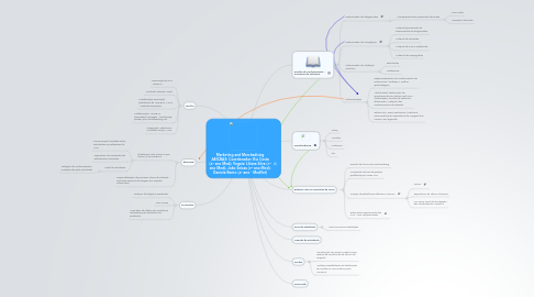 Mind Map: Marketing and Merchadising AEICBAS: Coordenador: Rui Costa (4º ano Med); Vogais: Liliana Silva (3º ano Med); João Seixas (2º ano Med); Daniela Bento (4º ano - MedVet)