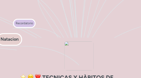 Mind Map: TECNICAS Y HÀBITOS DE ESTUDIO