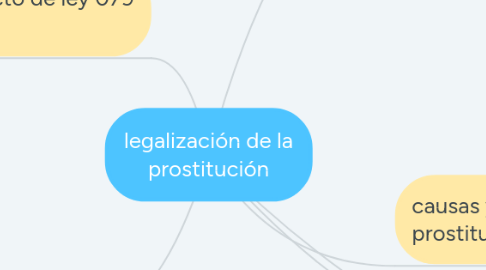 Mind Map: legalización de la prostitución
