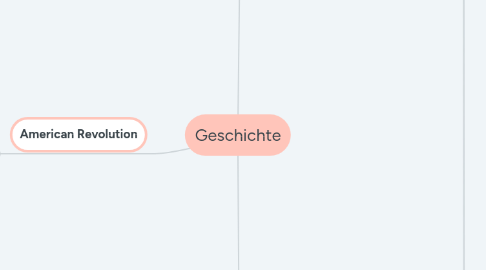 Mind Map: Geschichte