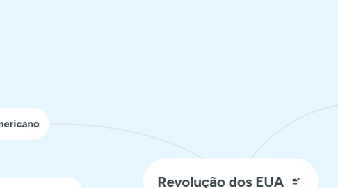 Mind Map: Revolução dos EUA