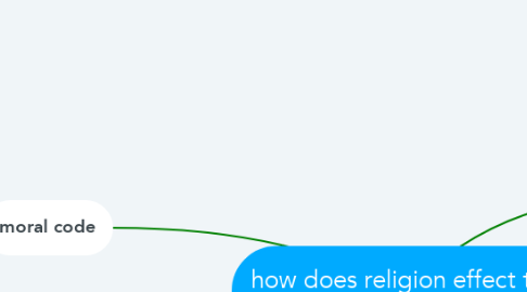 Mind Map: how does religion effect the lives of its followers