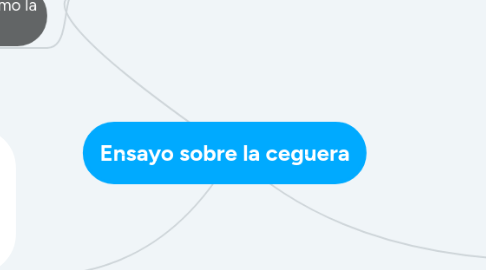 Mind Map: Ensayo sobre la ceguera