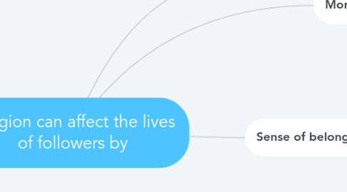 Mind Map: Religion can affect the lives of followers by