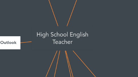 Mind Map: High School English Teacher