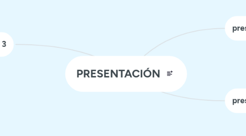 Mind Map: PRESENTACIÓN
