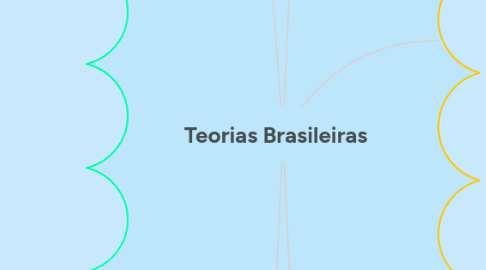 Mind Map: Desigualdades Sociais