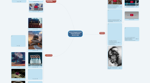 Mind Map: ИНФОРМАЦИОННЫЕ ТЕХНОЛОГИИ В ИСКУССТВЕ