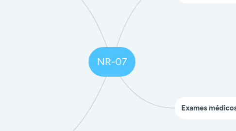 Mind Map: NR-07