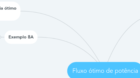 Mind Map: Fluxo ótimo de potência