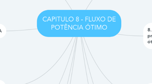 Mind Map: CAPITULO 8 - FLUXO DE POTÊNCIA ÓTIMO