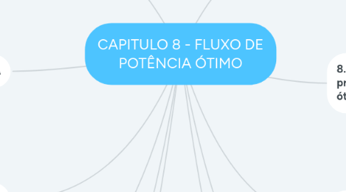 Mind Map: CAPITULO 8 - FLUXO DE POTÊNCIA ÓTIMO