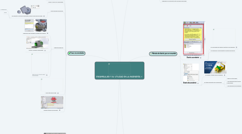 Mind Map: ENSAMBLAJES Y SU UTILIDAD EN LA INGENIERÍA