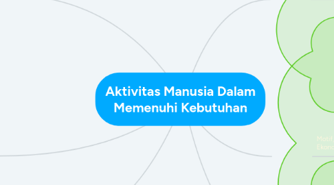 Mind Map: Aktivitas Manusia Dalam Memenuhi Kebutuhan