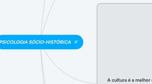 Mind Map: PSICOLOGIA SÓCIO-HISTÓRICA