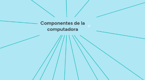 Mind Map: Componentes de la computadora