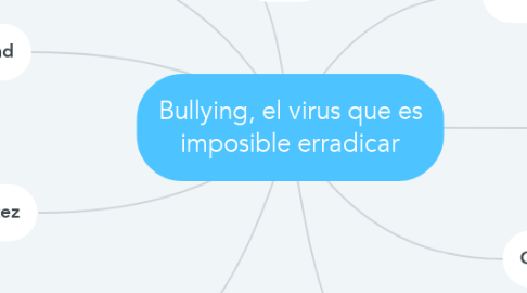 Mind Map: Bullying, el virus que es imposible erradicar