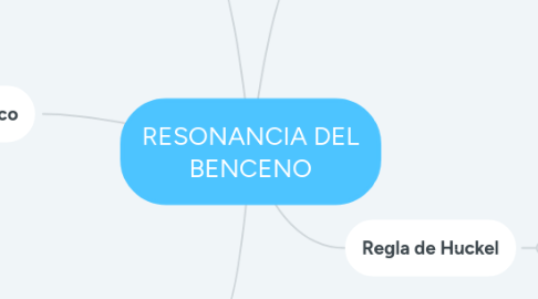 Mind Map: RESONANCIA DEL BENCENO