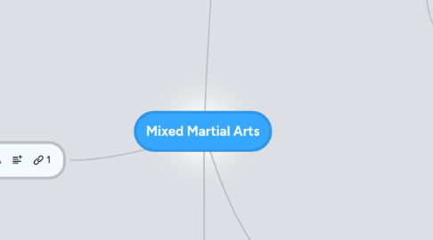 Mind Map: Mixed Martial Arts
