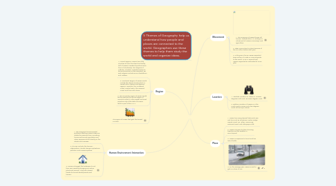 Mind Map: Hawaii