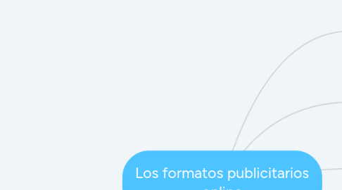 Mind Map: Los formatos publicitarios online