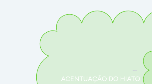 Mind Map: ACENTUAÇÃO DO HIATO