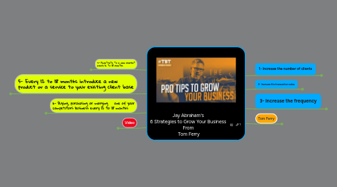 Mind Map: Jay Abraham's 6 Strategies to Grow Your Business From Tom Ferry